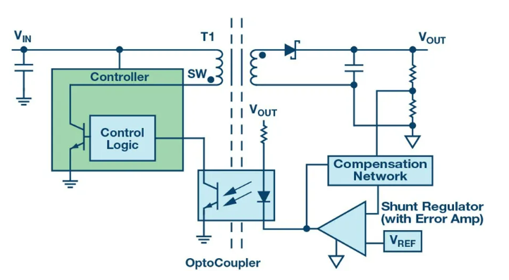 告別EMC噩夢(mèng)：集成隔離方案如何降低測(cè)試成本與風(fēng)險(xiǎn)
