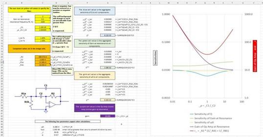 二階運算放大器的低通、帶通和高通濾波器設(shè)計