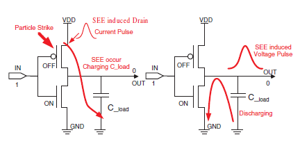 科普主控芯片CPU/FPGA存儲及單粒子翻轉(zhuǎn) 科普主控芯片CPU/FPGA存儲及單粒子翻轉(zhuǎn)