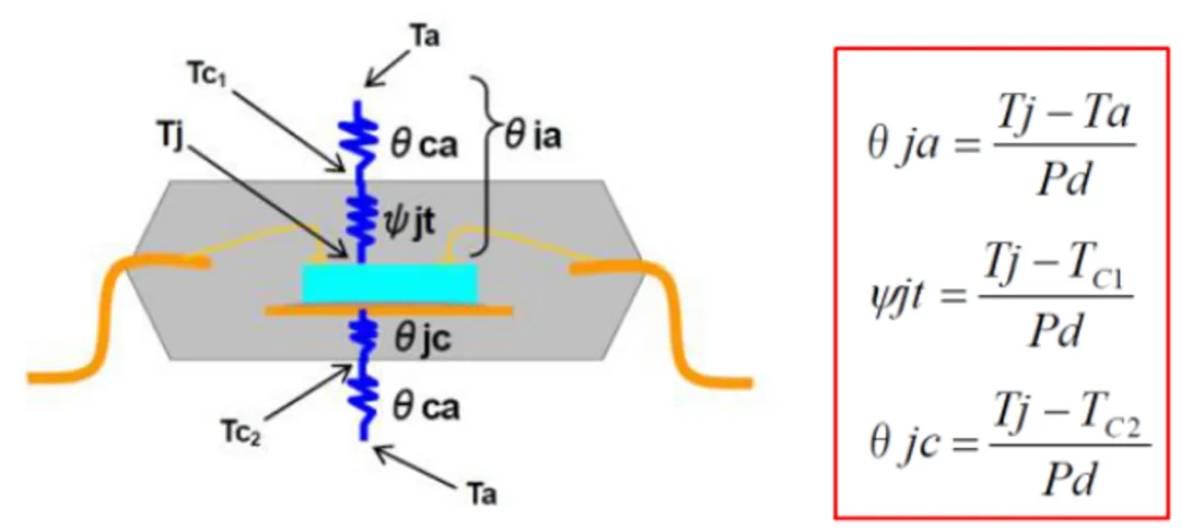高壓柵極驅(qū)動(dòng)器的功率耗散和散熱分析，一文get√
