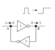 科普主控芯片CPU/FPGA存儲及單粒子翻轉(zhuǎn) 科普主控芯片CPU/FPGA存儲及單粒子翻轉(zhuǎn)