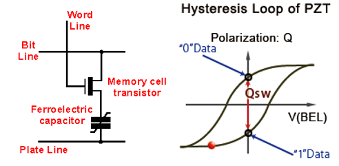 科普主控芯片CPU/FPGA存儲及單粒子翻轉(zhuǎn) 科普主控芯片CPU/FPGA存儲及單粒子翻轉(zhuǎn)