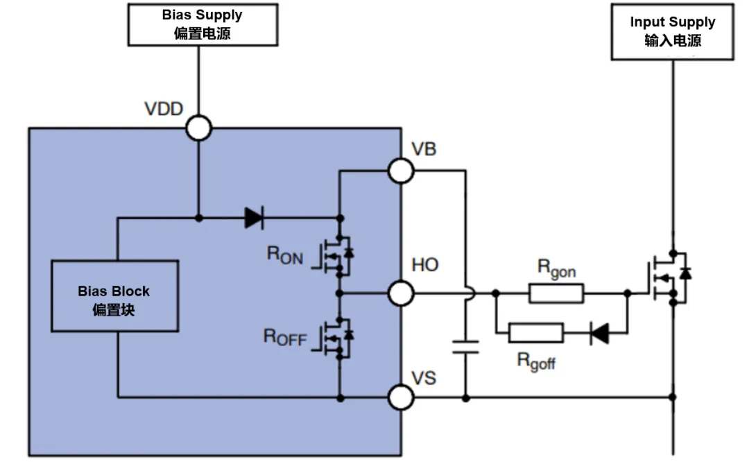 高壓柵極驅(qū)動(dòng)器的功率耗散和散熱分析，一文get√