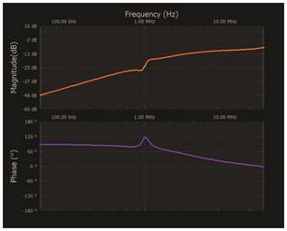   材料  ? ADALM2000主動(dòng)學(xué)習(xí)模塊 ? 無(wú)焊試驗(yàn)板和跳線套件 ? 一臺(tái)HPH1-1400L 6繞組變壓器 ? 一臺(tái)HPH1-0190L 6繞組變壓器 ? 兩個(gè)100 Ω電阻  說(shuō)明  在無(wú)焊試驗(yàn)板上構(gòu)建圖2所示的電路。需要使用此設(shè)置來(lái)測(cè)量初級(jí)/次級(jí)匝數(shù)比為1:1的三種不同配置下，兩個(gè)變壓器型號(hào)各自的頻率響應(yīng)。兩個(gè)紅色箭頭表示在初級(jí)和次級(jí)使用同一個(gè)線圈的配置中連接源電阻和負(fù)載電阻的位置。藍(lán)色箭頭對(duì)應(yīng)的是在初級(jí)和次級(jí)使用兩個(gè)串聯(lián)線圈的配置。綠色箭頭對(duì)應(yīng)的是在初級(jí)和次級(jí)使用三個(gè)串聯(lián)線圈的配置。