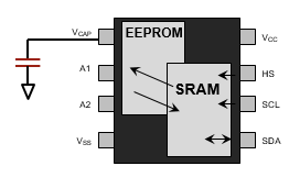 科普主控芯片CPU/FPGA存儲及單粒子翻轉(zhuǎn) 科普主控芯片CPU/FPGA存儲及單粒子翻轉(zhuǎn)