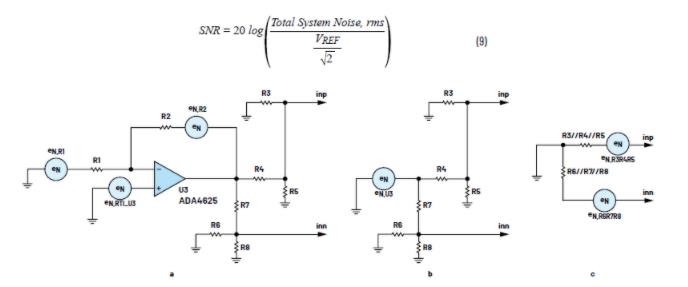 全差分放大器為精密數(shù)據(jù)采集信號(hào)鏈提供高壓低噪聲信號(hào)
