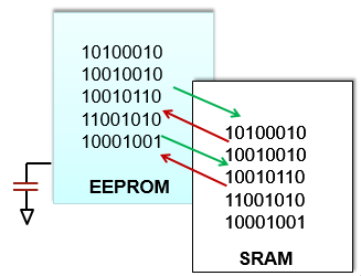 科普主控芯片CPU/FPGA存儲及單粒子翻轉(zhuǎn) 科普主控芯片CPU/FPGA存儲及單粒子翻轉(zhuǎn)