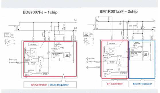 如何能夠提高SR控制器的效率？