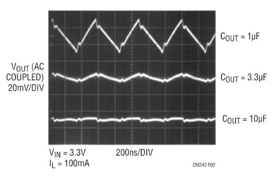 采用嶄新結(jié)構(gòu)的升壓充電泵，想了解一下嗎？