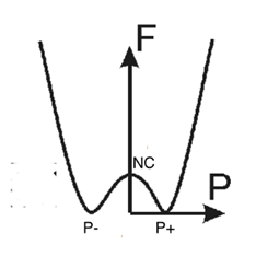 為什么FeFET變得如此有趣？