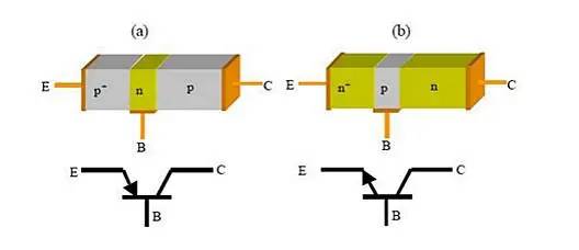 功率放大器電路中的三極管和MOS管，究竟有什么區(qū)別？