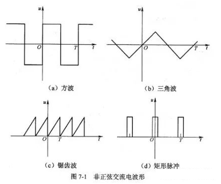 為什么需要有效電流這個(gè)概念 為什么需要有效電流這個(gè)概念