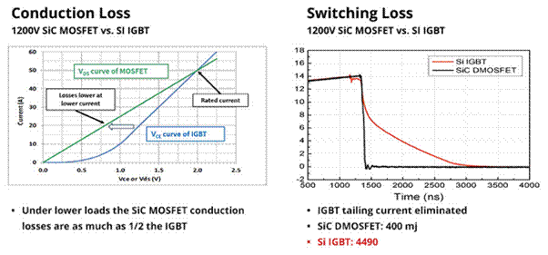 SiC如何讓EA10000電源效率飆升？電源技術(shù)優(yōu)勢(shì)全解剖