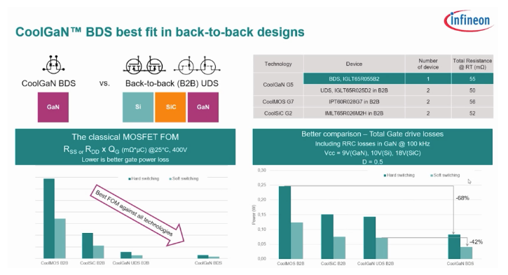 功率器件新突破！氮化鎵實現(xiàn)單片集成雙向開關(guān)