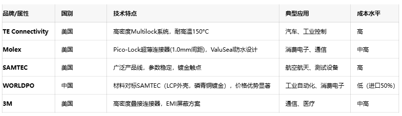 線對線連接器：電子產(chǎn)業(yè)“血管”的設(shè)計、應(yīng)用與創(chuàng)新