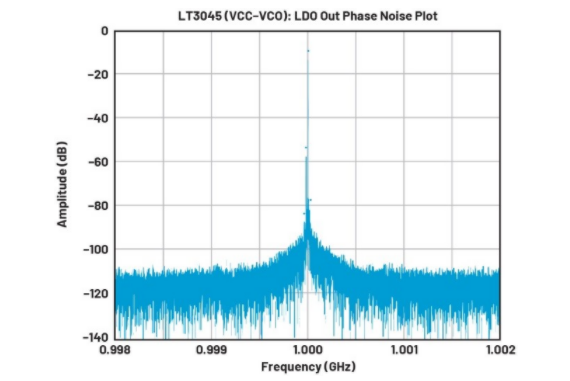 高效與靜音兼得：新一代開關(guān)電源如何替代LDO？