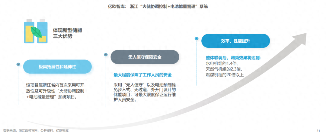 分布式能源體系里儲能電站的應(yīng)用優(yōu)勢有哪些？