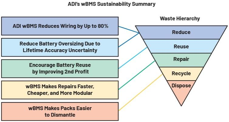 作者：Patrick Morgan，公司副總裁