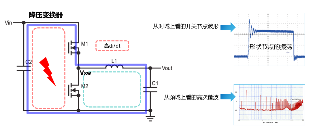取舍之道貴在權(quán)衡，ADI兩大高性能電源技術(shù)詮釋如何破局多維度性能挑戰(zhàn)