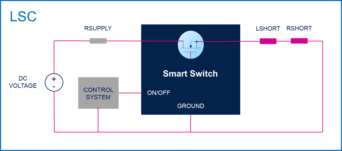 均衡電流，實現(xiàn)車規(guī)智能驅動器的最佳性能