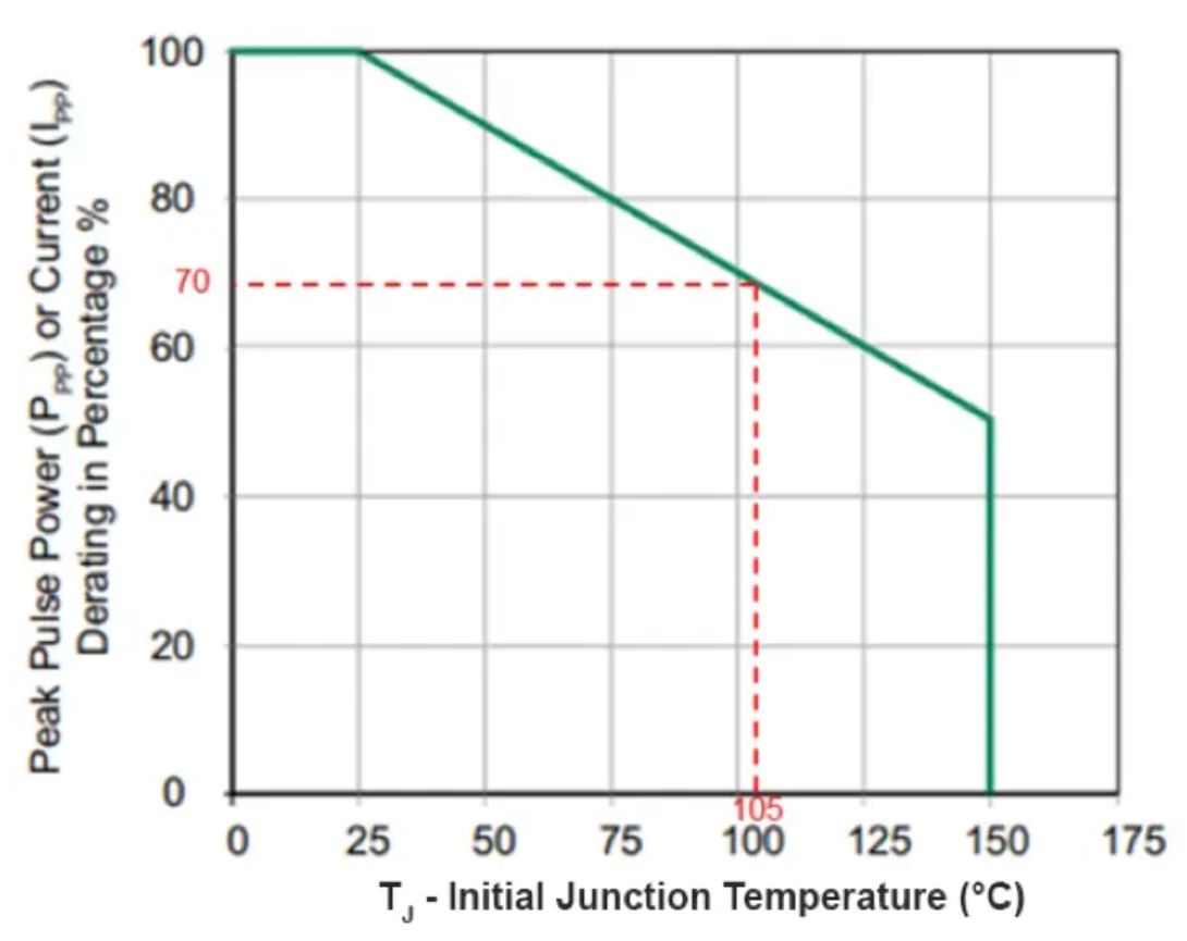 TVS的選型計算你做對了嗎？