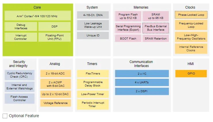 電機驅動創(chuàng)新，如何解決機器人運動控制中的設計挑戰(zhàn)？