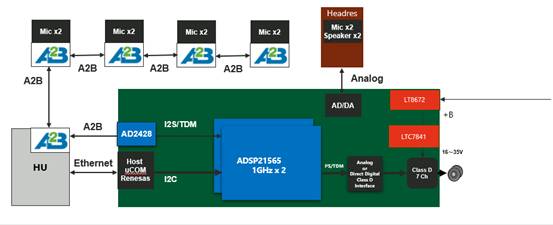 毫秒級(jí)響應(yīng)：新一代數(shù)字音頻遠(yuǎn)距離實(shí)時(shí)傳輸方案解析