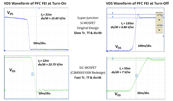 SiC如何讓EA10000電源效率飆升？電源技術(shù)優(yōu)勢(shì)全解剖