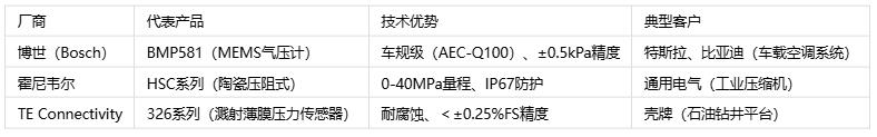 壓力傳感器主要應(yīng)用場(chǎng)景、分類與技術(shù)解析