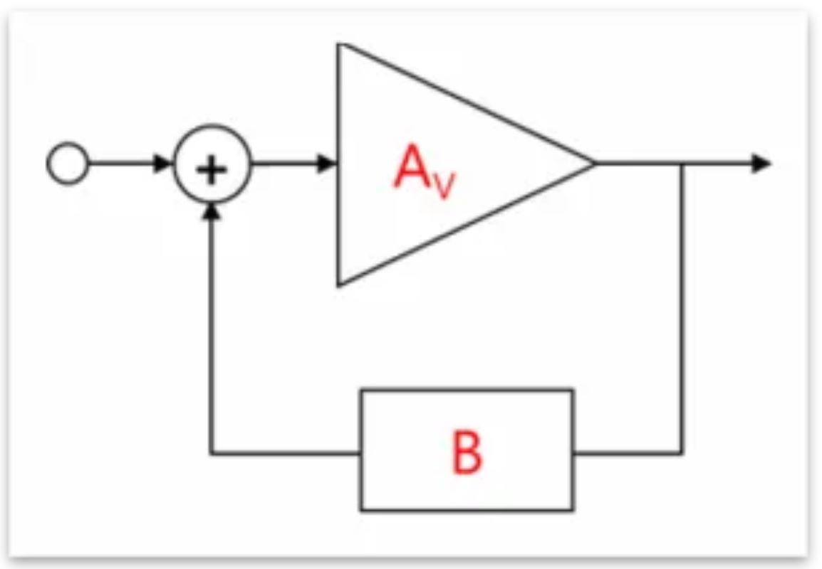芝識(shí)課堂——運(yùn)算放大器（二），在使用之前有哪些注意事項(xiàng)？
