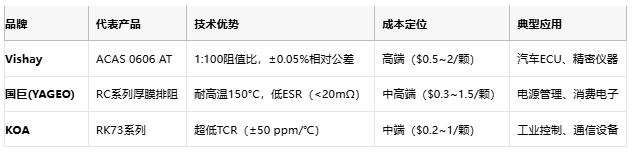 一文讀懂排電阻：技術原理、應用場景及廠商選型策略