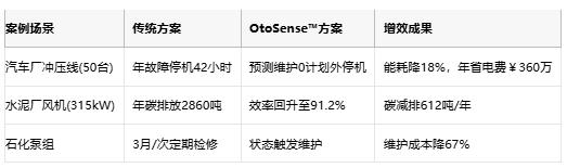 利用智能監(jiān)測技術提高電機能效與可持續(xù)性