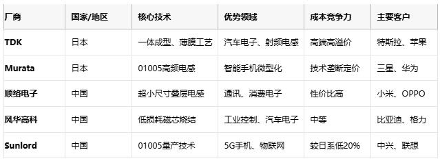 高頻、高溫、高可靠：片狀電感的三重突破與選型密碼