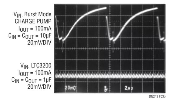 采用嶄新結(jié)構(gòu)的升壓充電泵，想了解一下嗎？