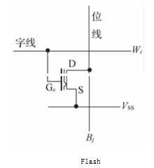 科普主控芯片CPU/FPGA存儲及單粒子翻轉(zhuǎn) 科普主控芯片CPU/FPGA存儲及單粒子翻轉(zhuǎn)
