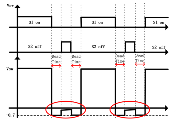 【干貨】強(qiáng)大的4開關(guān)升降壓BOB電源，可升可降、能大能小