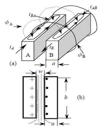 你知道電感的5大損耗嗎？