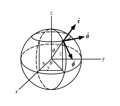 什么是激光雷達(dá)以及如何使用它？