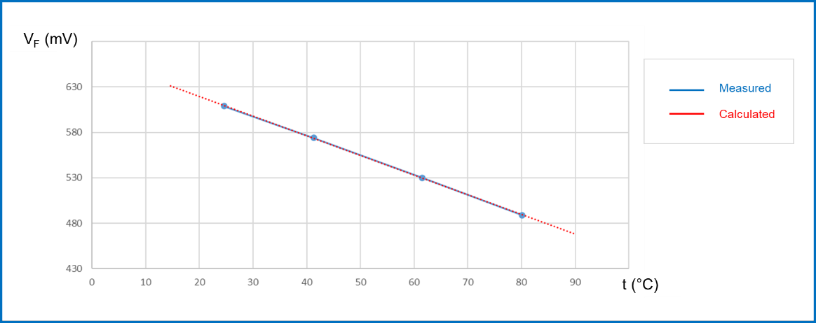 均衡電流，實現(xiàn)車規(guī)智能驅動器的最佳性能