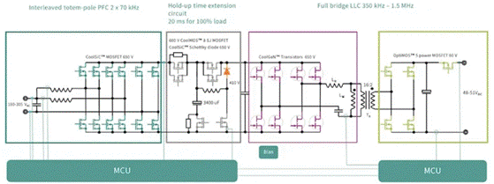 面對電動汽車和數(shù)據(jù)中心兩大主力應(yīng)用市場，SiC和GaN該如何發(fā)力？