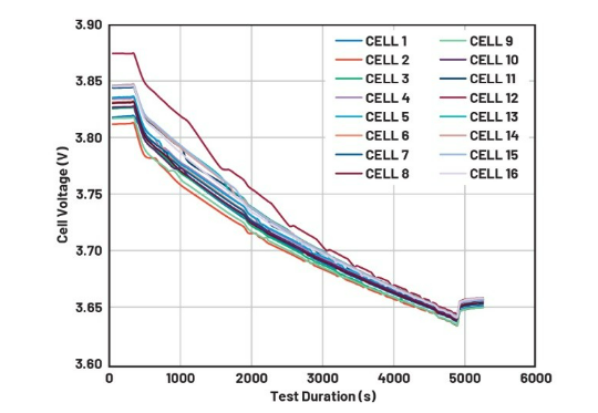 簡單制勝——第四部分：高效BMS主動均衡算法深度解密