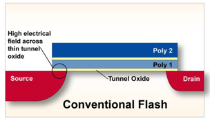 科普主控芯片CPU/FPGA存儲及單粒子翻轉(zhuǎn) 科普主控芯片CPU/FPGA存儲及單粒子翻轉(zhuǎn)