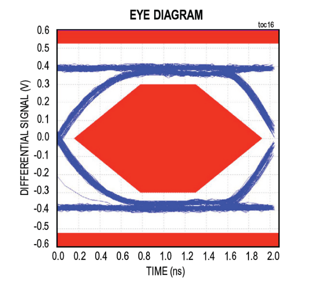 漲姿勢(shì)！常用的USB Type-C功率傳輸數(shù)據(jù)線也需要芯片級(jí)保護(hù)