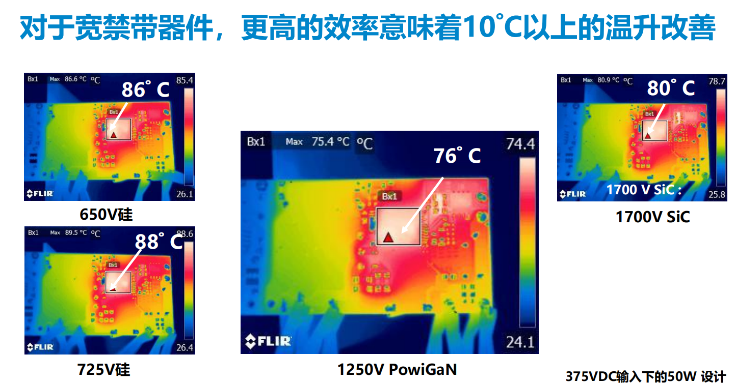 氮化鎵取代碳化硅，從PI開始？