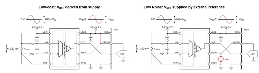 借助隔離式電壓檢測，實現(xiàn)功率轉(zhuǎn)換與電機控制效率飛躍