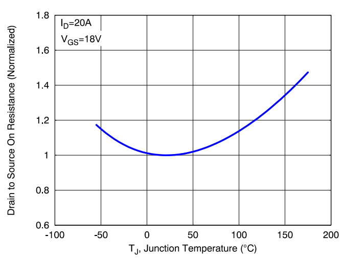 SiC MOSFET技術(shù)賦能AI數(shù)據(jù)中心，實現(xiàn)電源轉(zhuǎn)換能效質(zhì)的飛躍