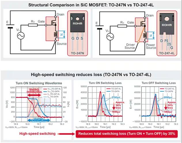 如何在大功率應(yīng)用中減少損耗、提高能效并擴大溫度范圍