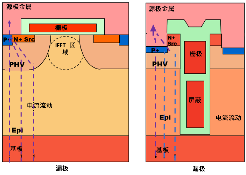 功率MOSFET的UIS(UIL)特性知多少？