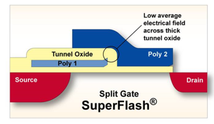 科普主控芯片CPU/FPGA存儲及單粒子翻轉(zhuǎn) 科普主控芯片CPU/FPGA存儲及單粒子翻轉(zhuǎn)