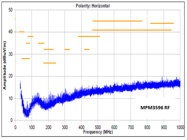 復雜電源系統(tǒng)中的明星:數(shù)字化多路電源模塊將即將嶄露頭角 復雜電源系統(tǒng)中的明星:數(shù)字化多路電源模塊將即將嶄露頭角